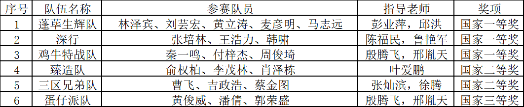 龙虎斗