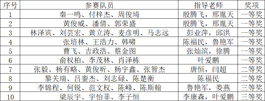 龙虎斗